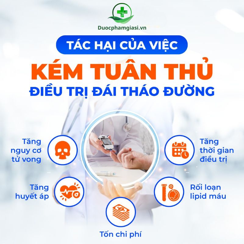 Tác Hại Nghiêm Trọng Khi Không Tuân Thủ Điều Trị Đái Tháo Đường