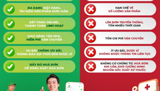 Đặt Thuốc Trực Tuyến – Xu Hướng Tiêu Dùng Thông Minh, Tiết Kiệm Thời Gian