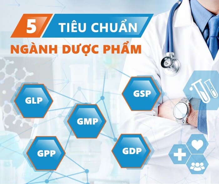 Các Tiêu Chuẩn Trong Ngành Dược