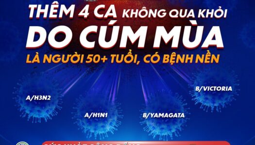 Dịch Cúm Mùa Bùng Phát: Cách Nhận Biết, Phòng Tránh Và Điều Trị Hiệu Quả