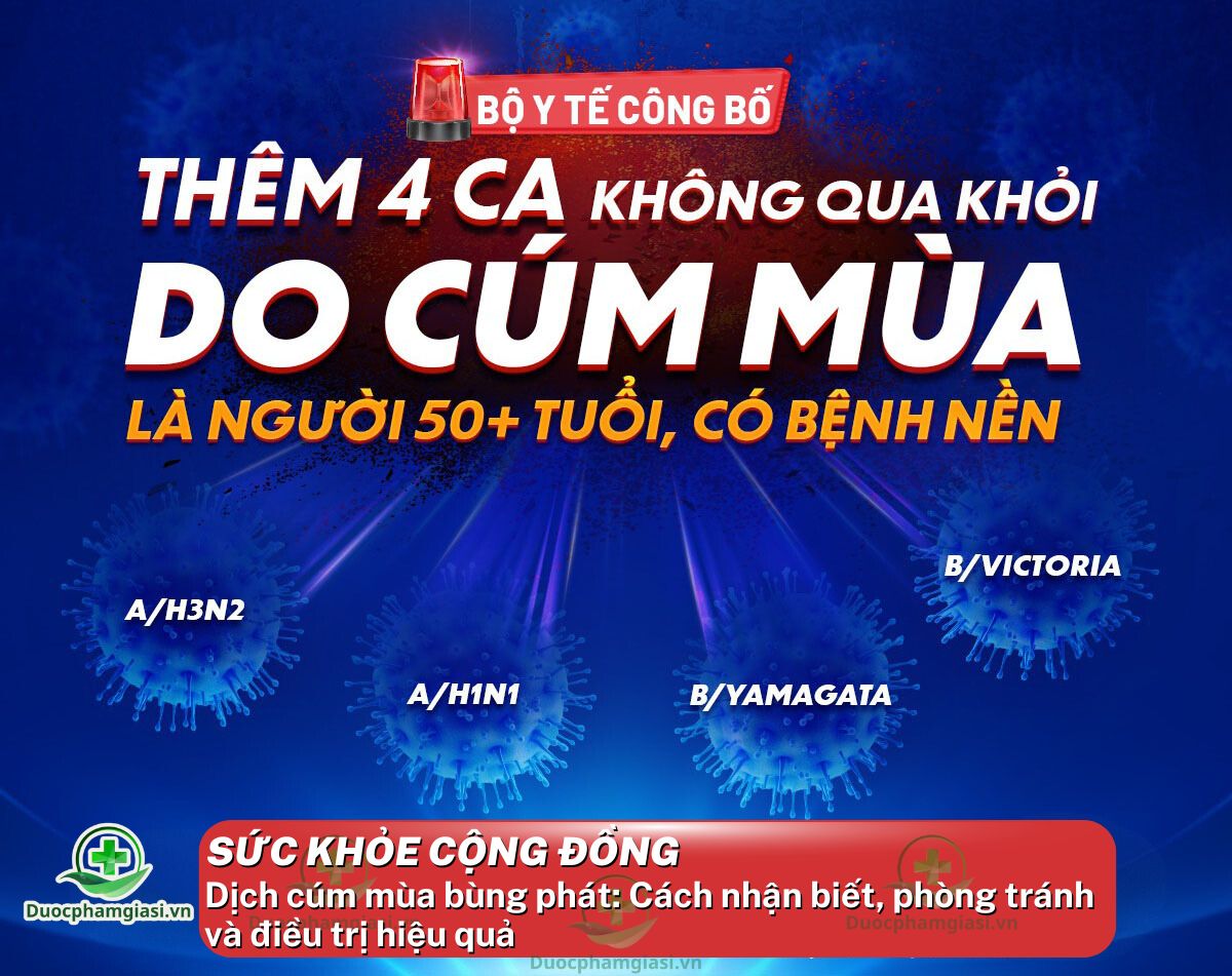 Dịch Cúm Mùa Bùng Phát: Cách Nhận Biết, Phòng Tránh Và Điều Trị Hiệu Quả