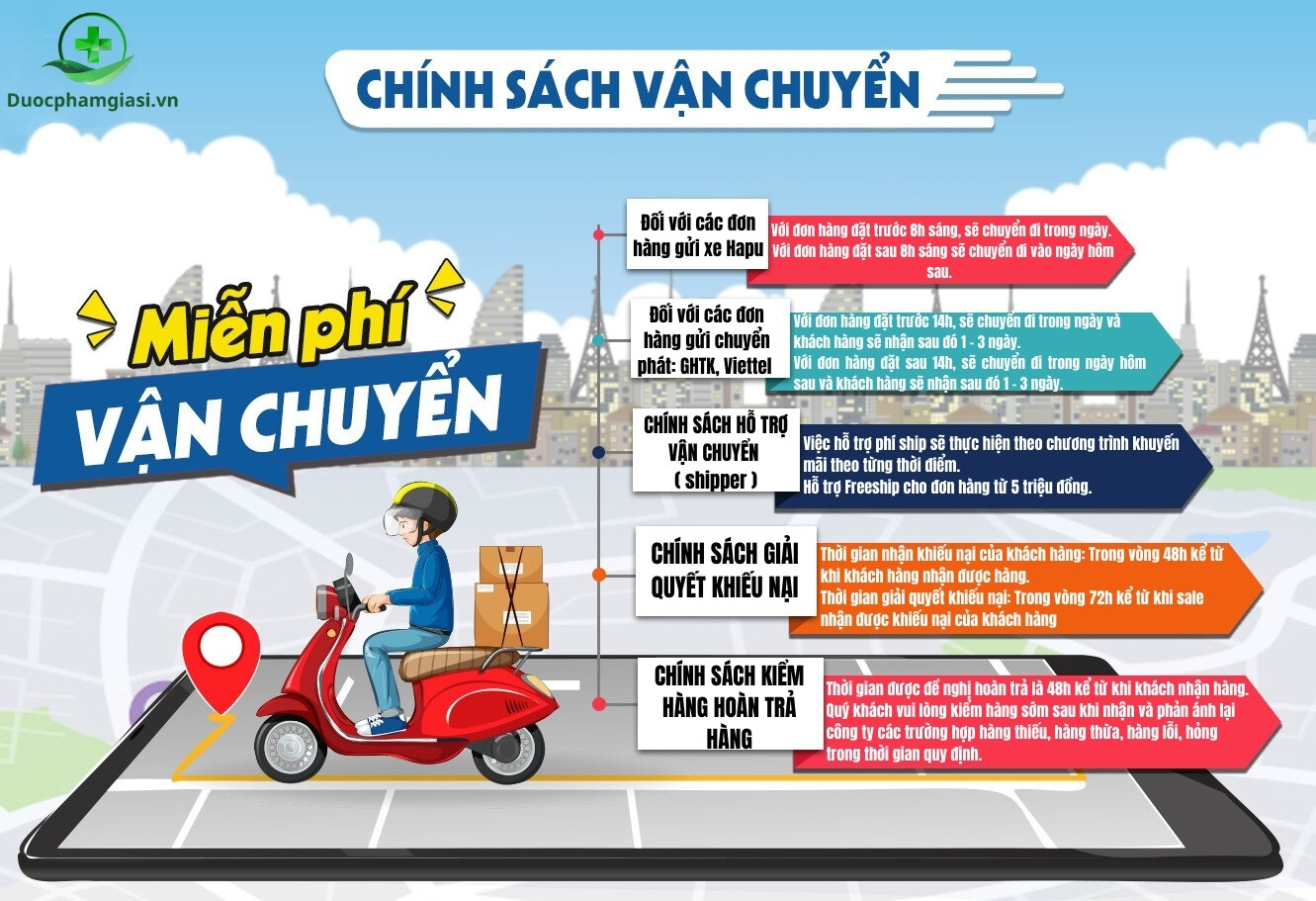 CHÍNH SÁCH VẬN CHUYỂN CỦA DUOCPHAMGIASI.VN